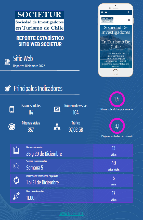 Reporte estadístico del Sitio Web Societur - Diciembre 2022